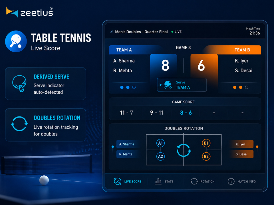 A table tennis scoring interface highlighting the derived serve indicator and doubles rotation