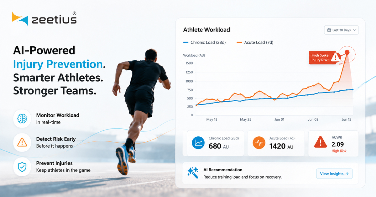 An athlete workload chart showing a sharp spike in acute load against chronic baseline