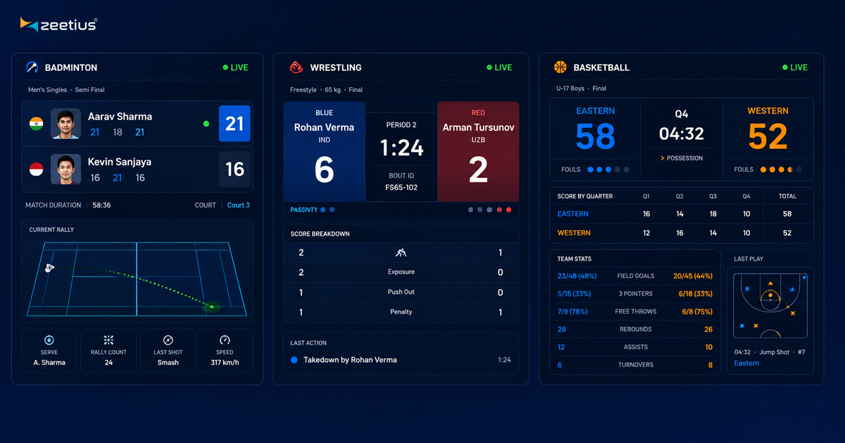 From 15 to 30 Sports: What It Actually Takes to Build a Multi-Sport Platform