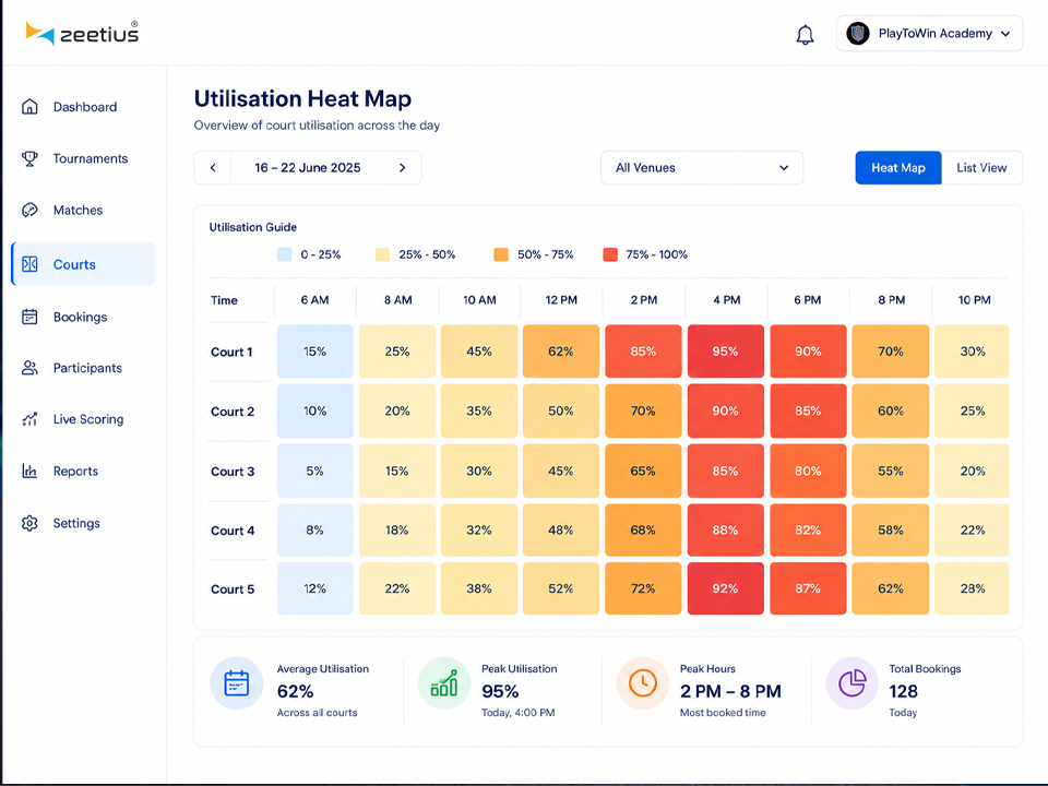 A utilisation heat map showing dense evening bookings and sparse daytime availability