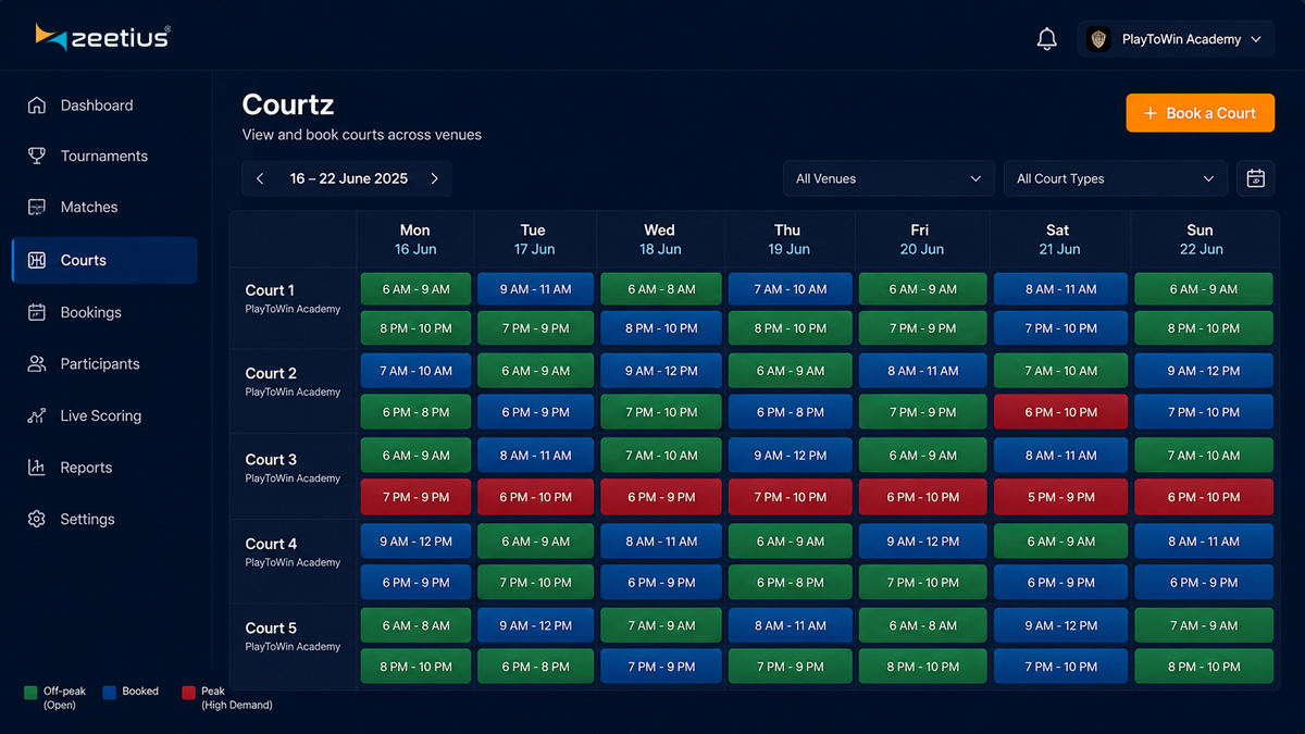 A weekly court availability grid with peak slots booked and off-peak slots open