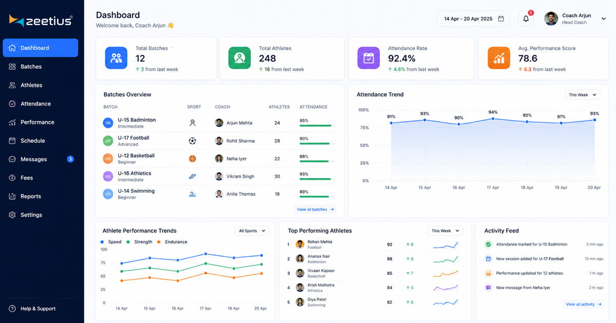 Introducing Zeetius Academy: Every Part of an Academy, on One Platform