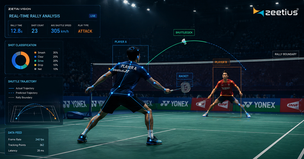 Inside ZetAI Vision: Reading a Badminton Rally at 240 Frames a Second
